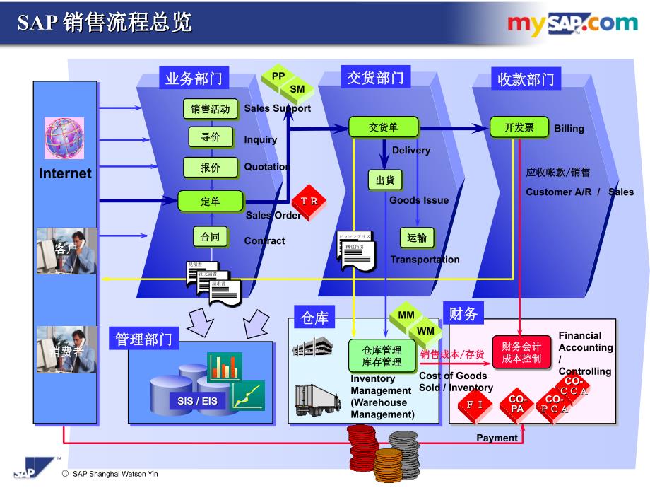 中文SD概念讲解_第4页