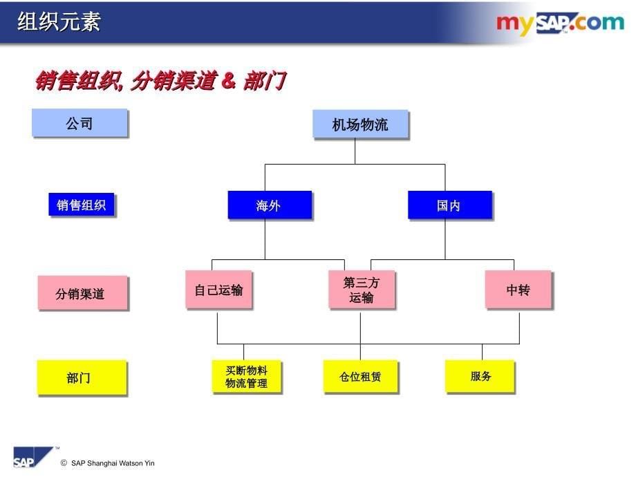 中文SD概念讲解_第5页