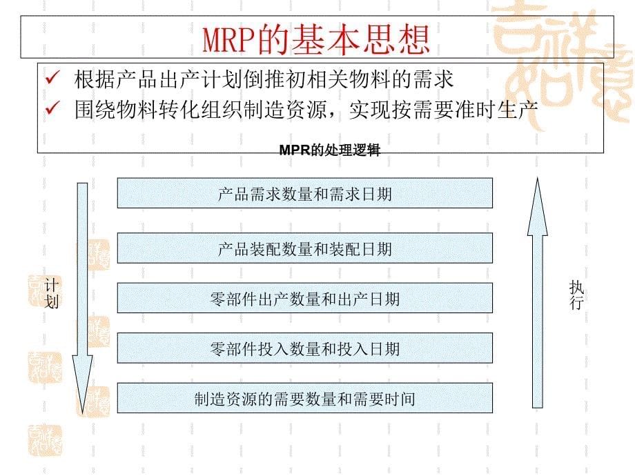 《物料需求计划》PPT课件_第5页