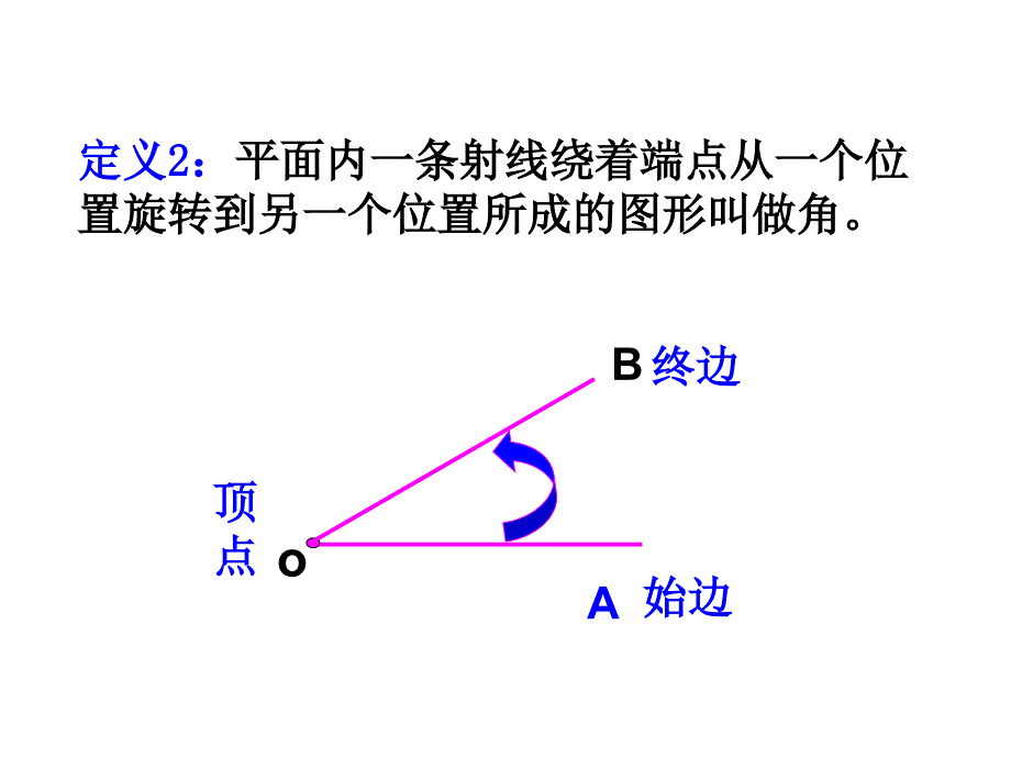 角概念推广.ppt课件_第3页