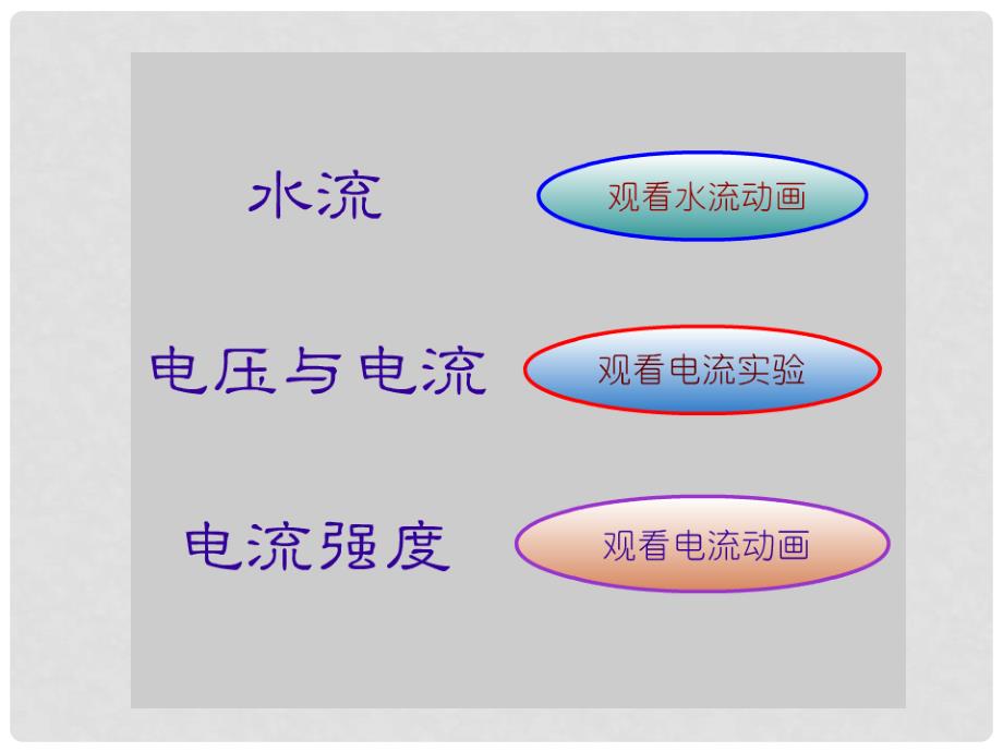 黑龙江省哈尔滨市第四十一中学九年级物理上册 4.1 电流课件 （新版）教科版_第3页