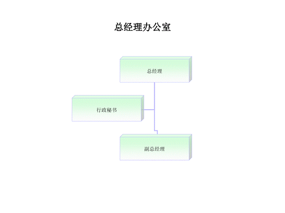 大酒店管理组织结构图.ppt_第2页