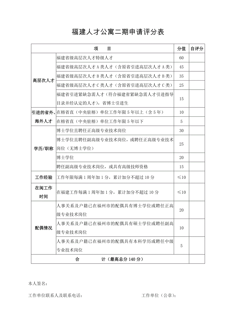 福建人才公寓二期申请评分表_第1页