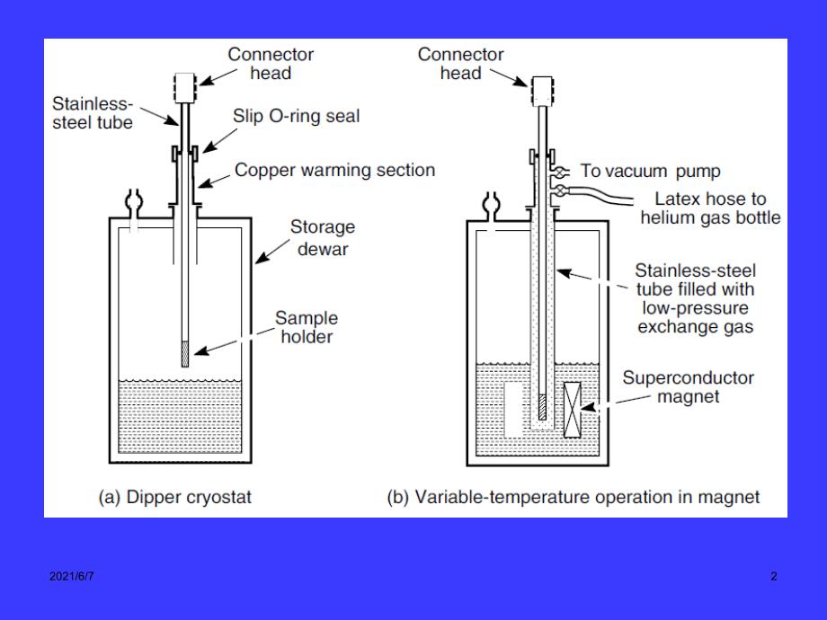 低温物理与技术第5章低温恒温器PPT课件_第2页