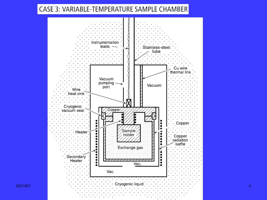 低温物理与技术第5章低温恒温器PPT课件_第4页