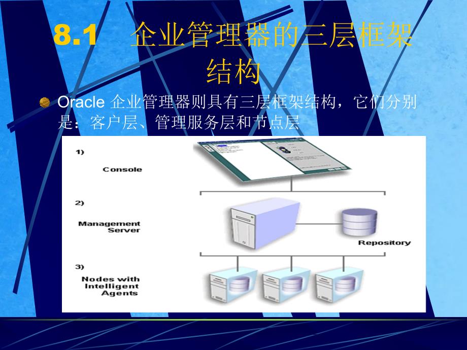 第8章ORACLE的企业管理器ppt课件_第3页