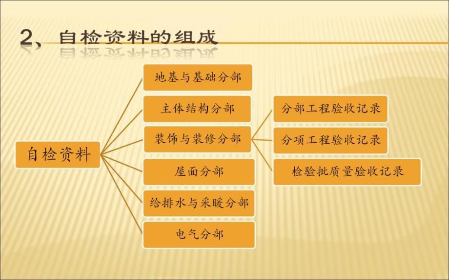 房建工程资料做法名师编辑PPT课件_第5页