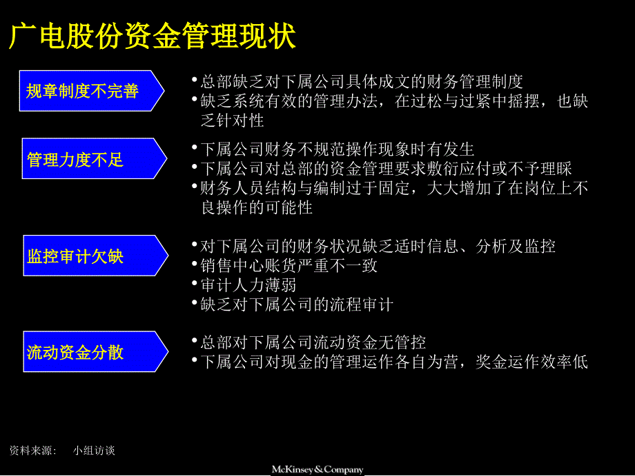 Appendix5改善资金管理举措.ppt_第2页