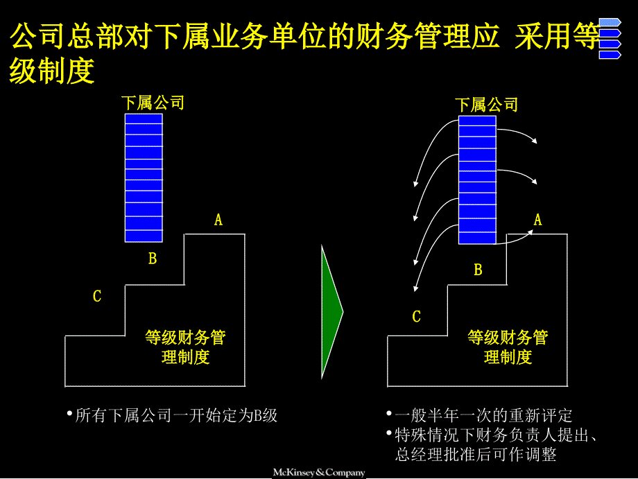 Appendix5改善资金管理举措.ppt_第4页