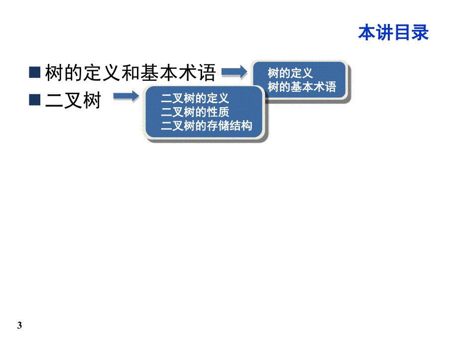 树和二树PPT课件_第3页