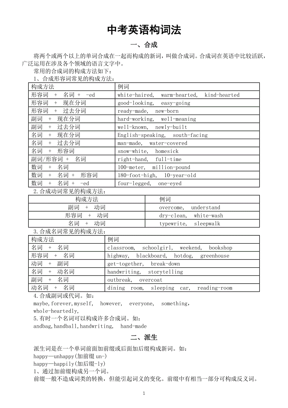初中英语中考构词法复习（共三大类）_第1页