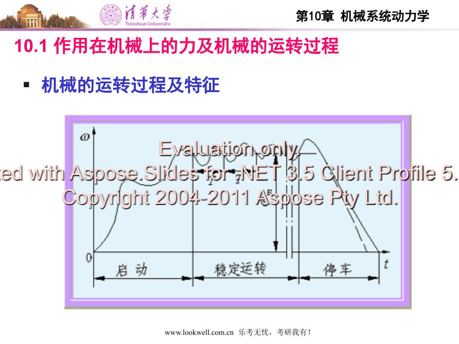 清华大学机械设计基础讲义机械系统动力学_第3页