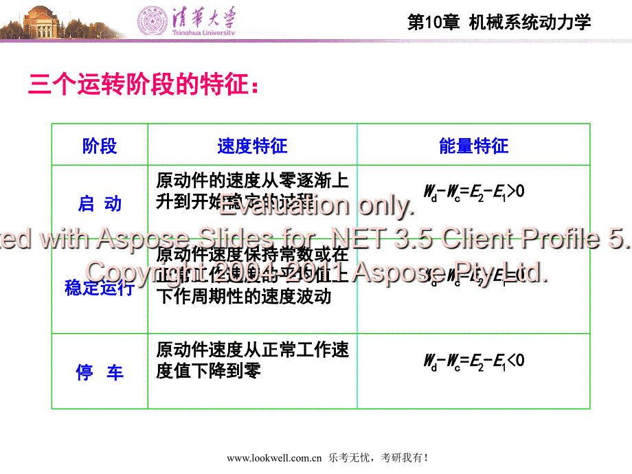 清华大学机械设计基础讲义机械系统动力学_第4页