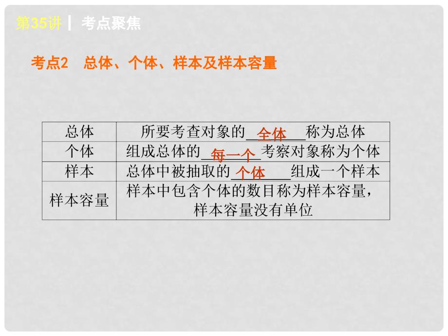 中考数学考前热点冲刺《第35讲 数据的收集》（单课考点自主梳理反馈+典例真题归纳分析 +考向探究与课本回归）课件 新人教版_第3页