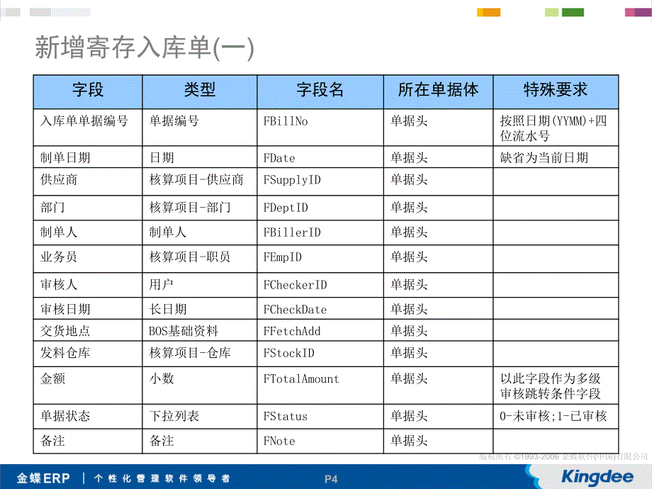 《K3BOS练习》PPT课件.ppt_第4页