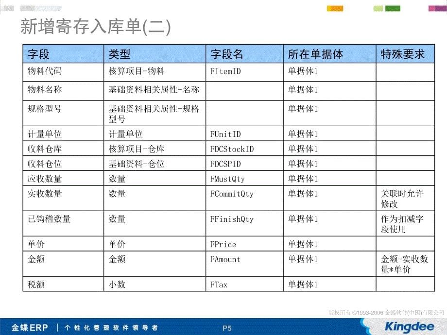 《K3BOS练习》PPT课件.ppt_第5页