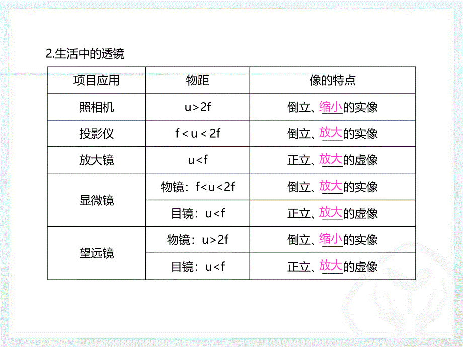 第五章小结1分析课件_第3页