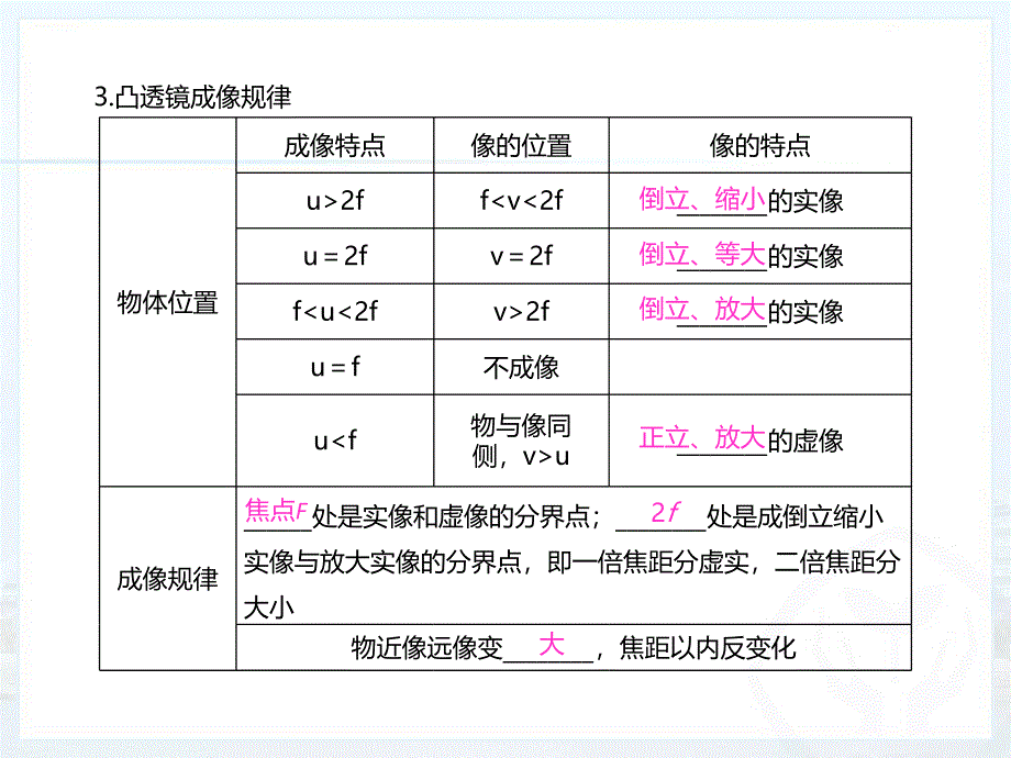 第五章小结1分析课件_第4页