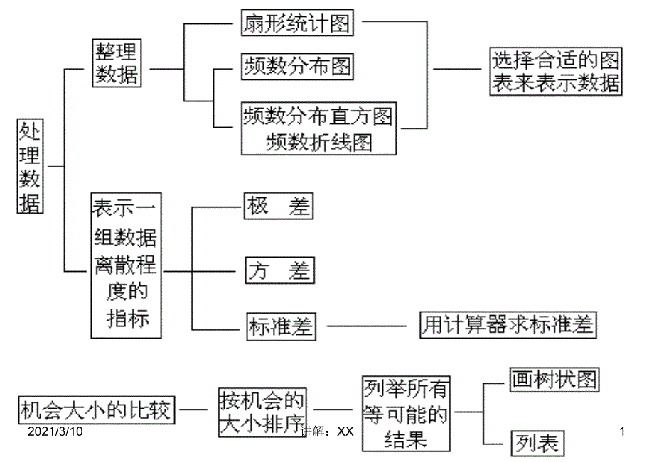 28.2用样本估计总体课件_第1页