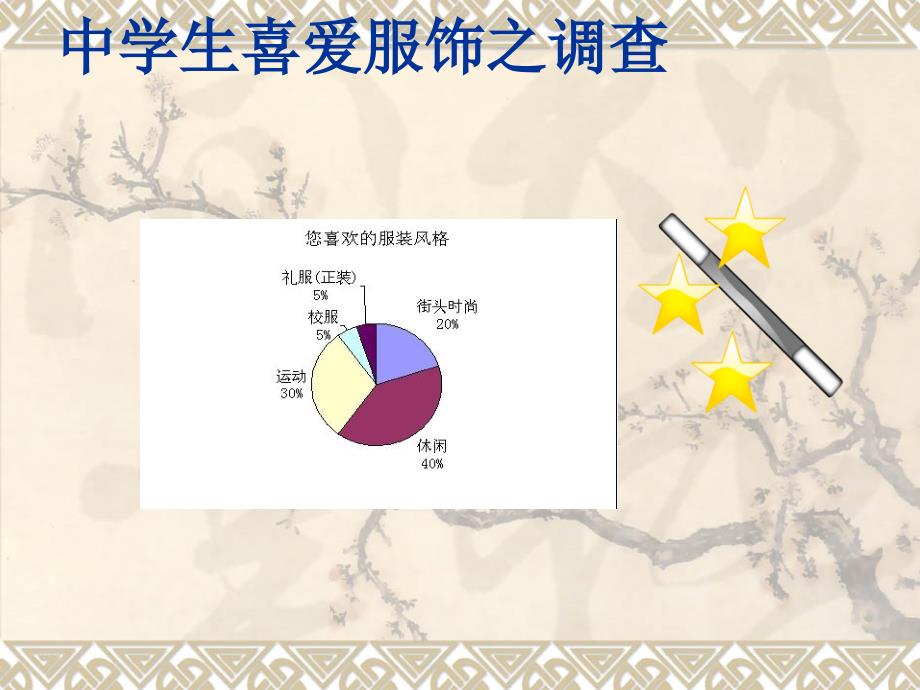 研究性学习-学生对服饰的心理探究.ppt_第4页