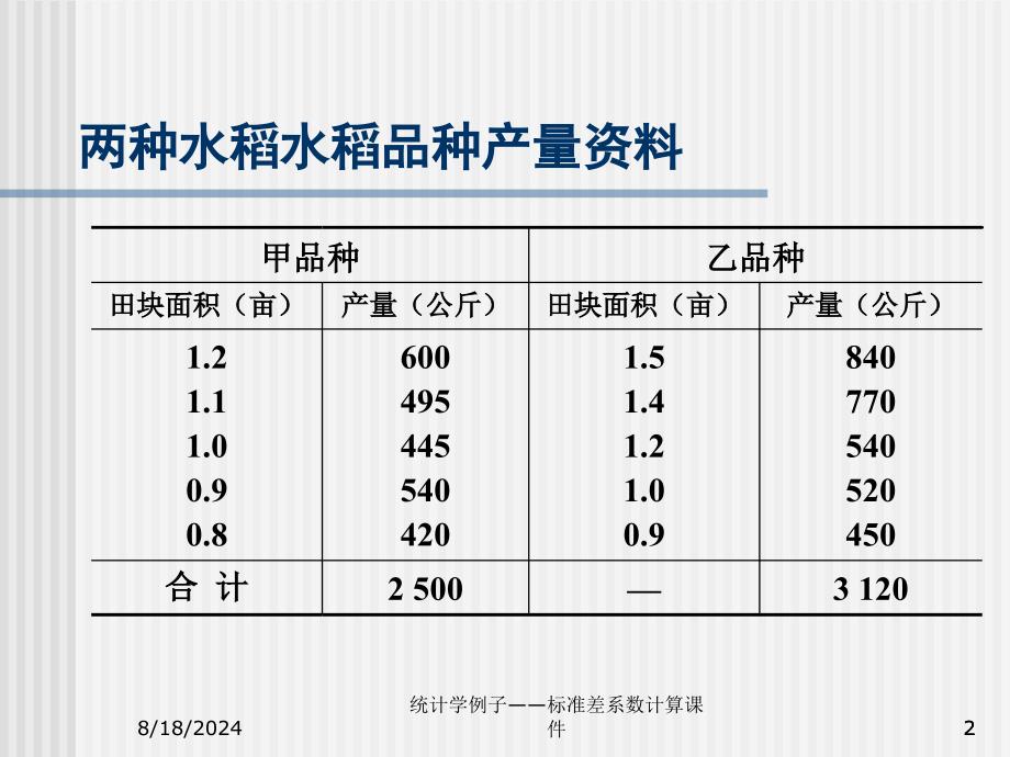 统计学例子——标准差系数计算课件_第2页