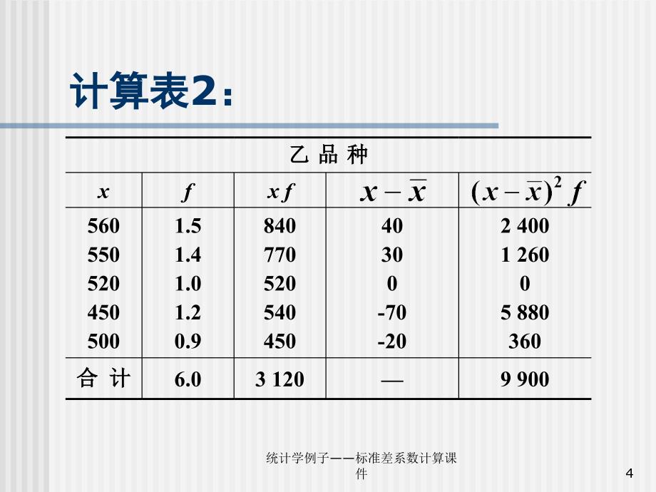 统计学例子——标准差系数计算课件_第4页