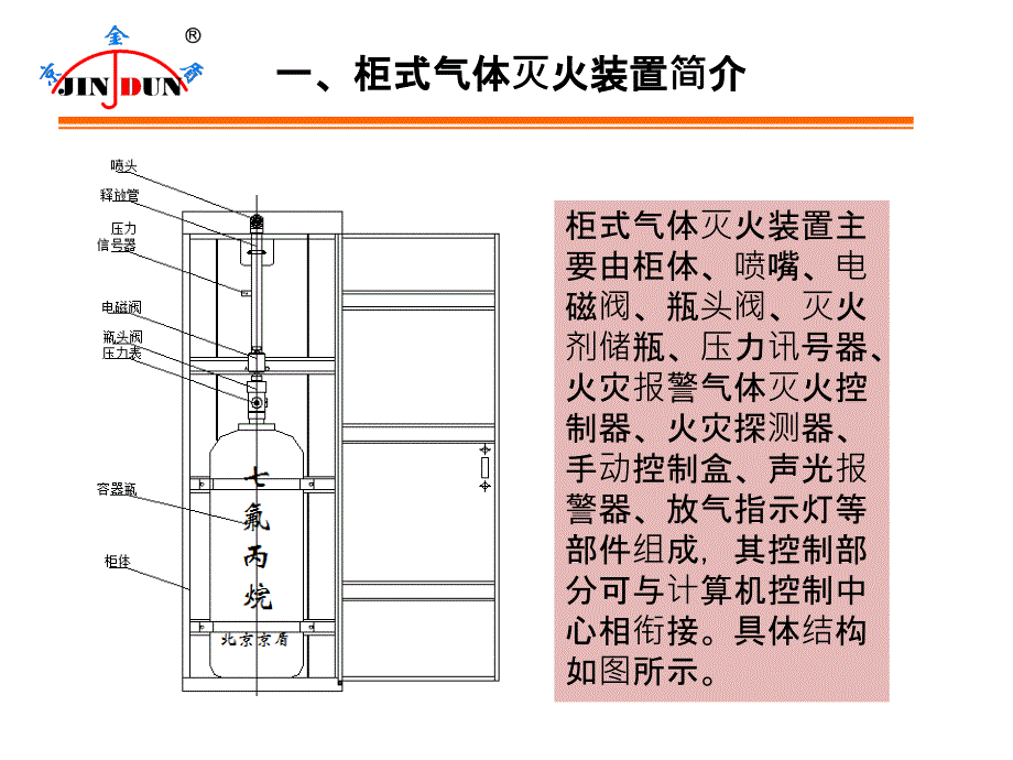 柜式气体灭火装置操作培训_第4页