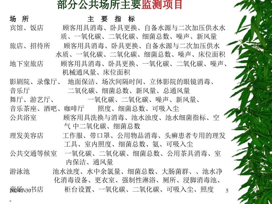 公共卫生现场监督监测.ppt_第5页