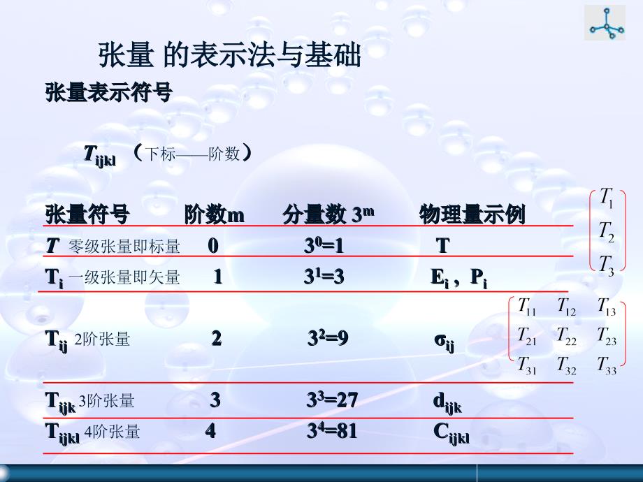 第四章材料的力学性能_第4页