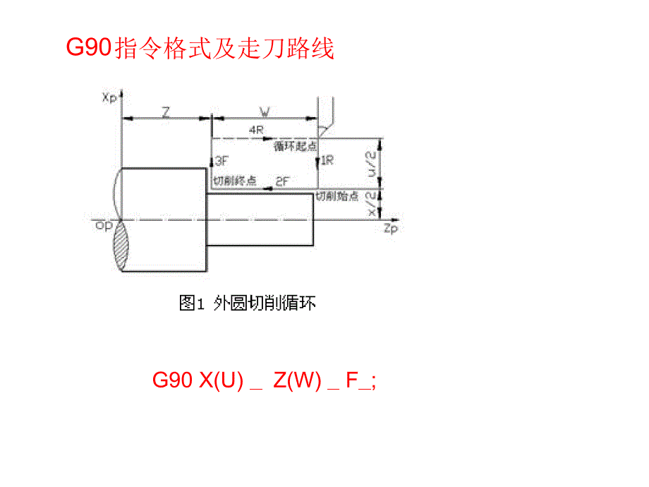 数控车循环指令讲解课件_第3页