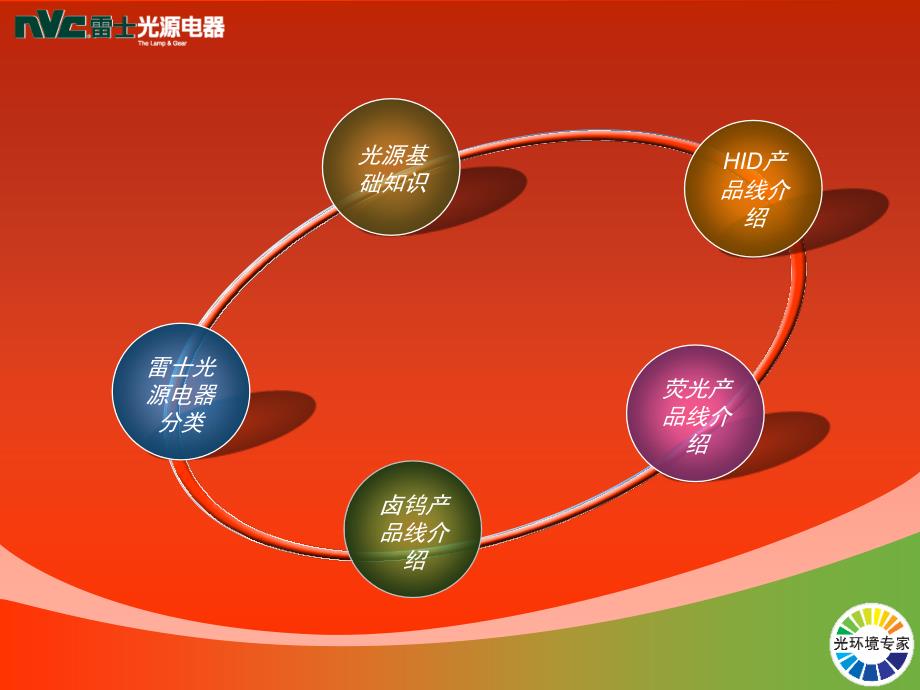 光源电器新训教材_第3页