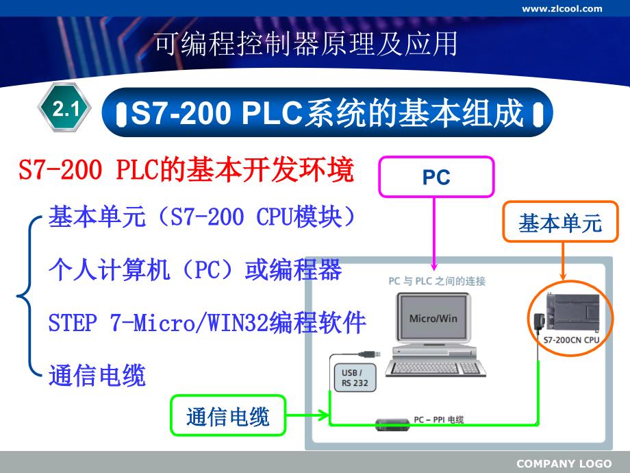 可编程序控制器S7200可编程控制器及配置_第3页