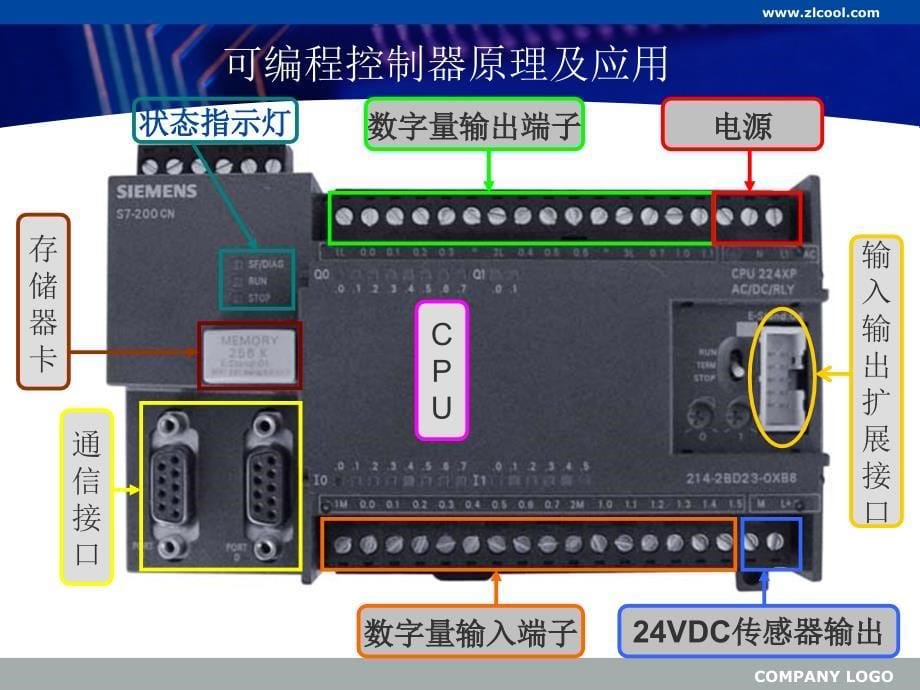 可编程序控制器S7200可编程控制器及配置_第5页