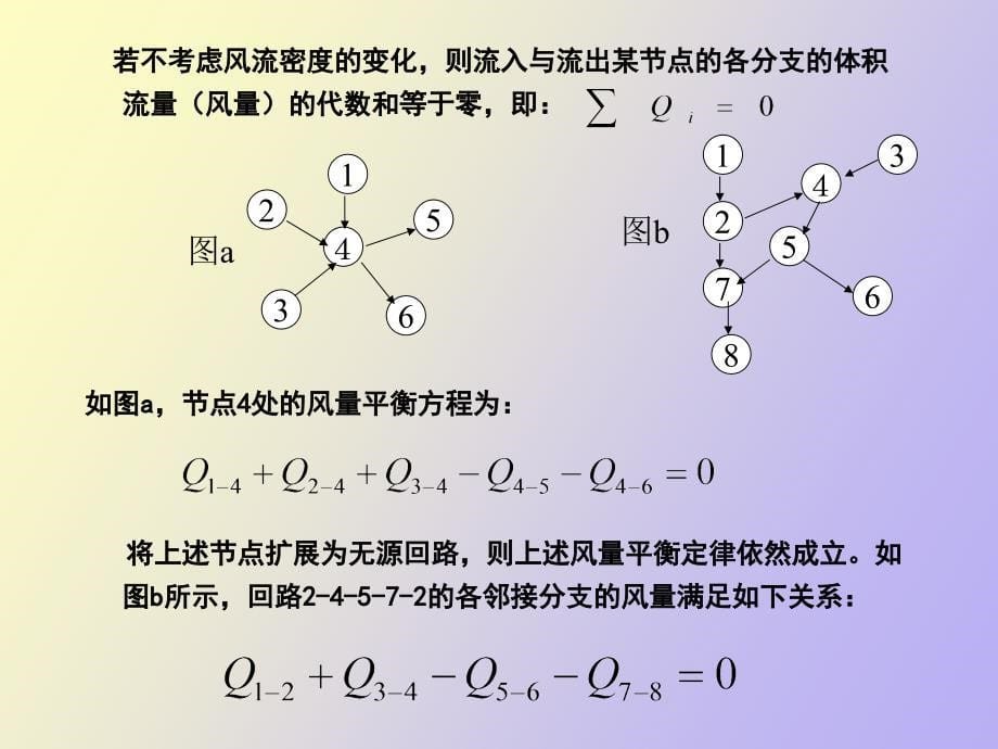 矿井通风网络中风量分配与调节_第5页