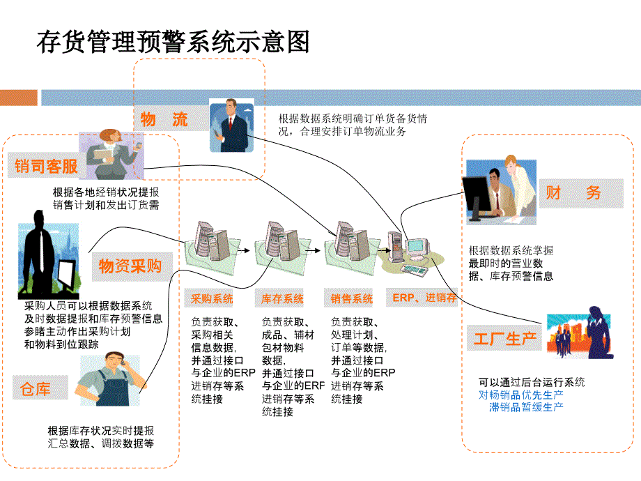 信息平台实施策划案_第3页