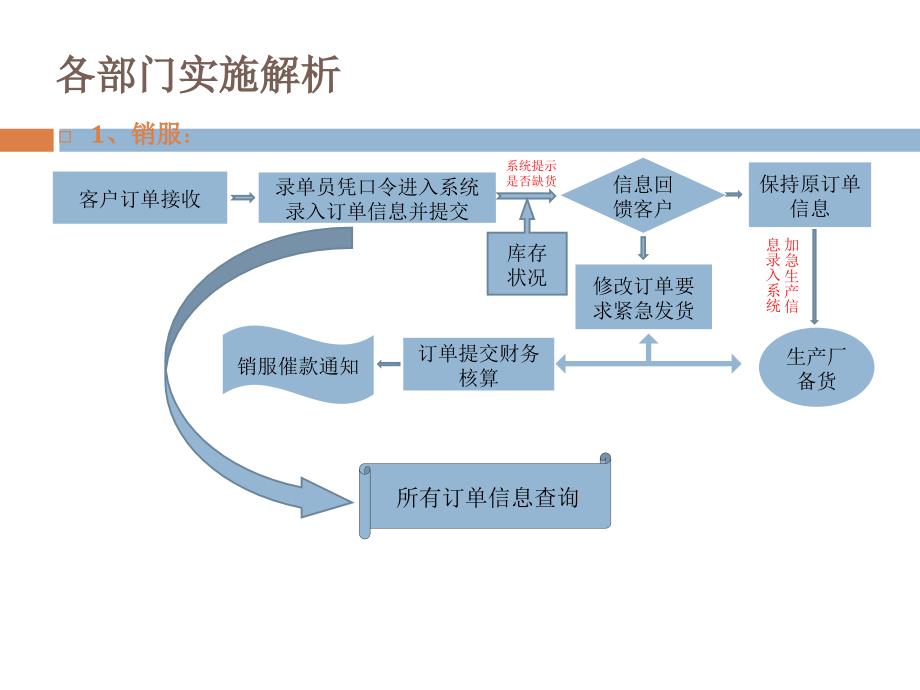 信息平台实施策划案_第4页