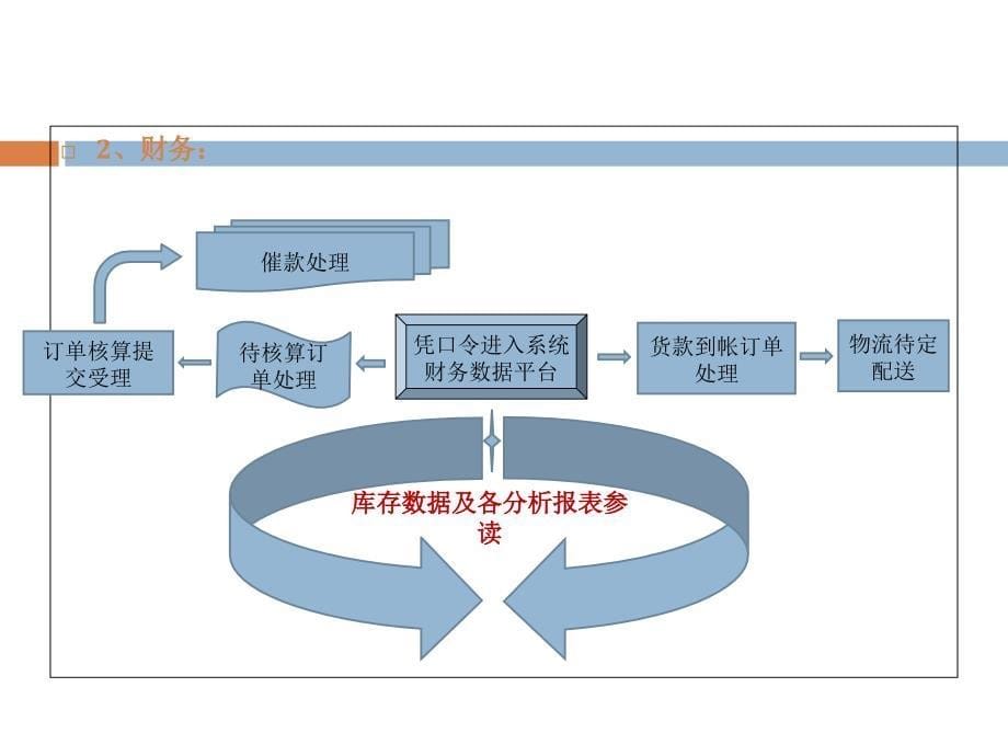 信息平台实施策划案_第5页