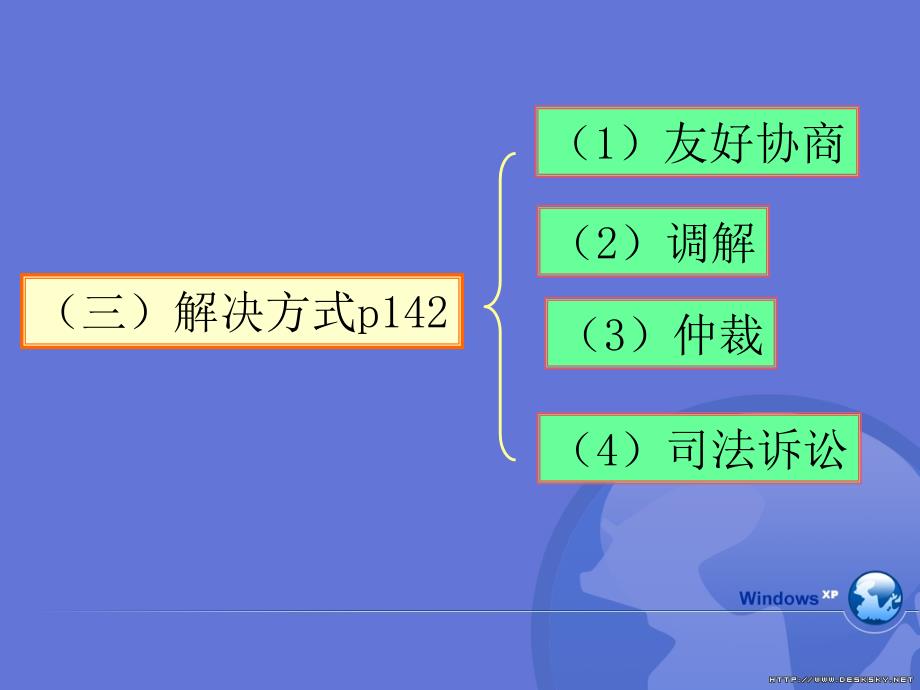 第七章索赔仲裁和不可抗力_第4页