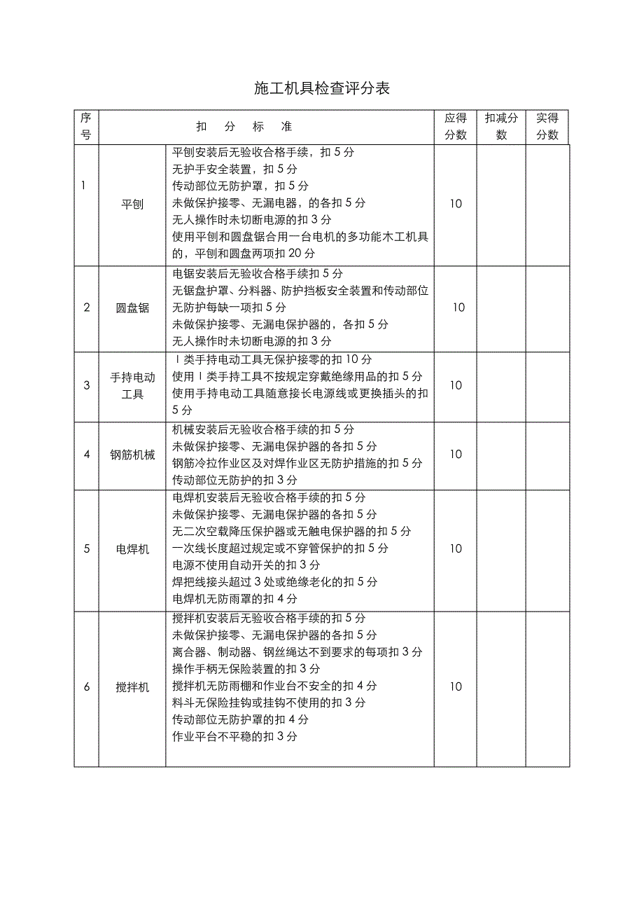 安全资料评分表施工机具检查评分表_第1页