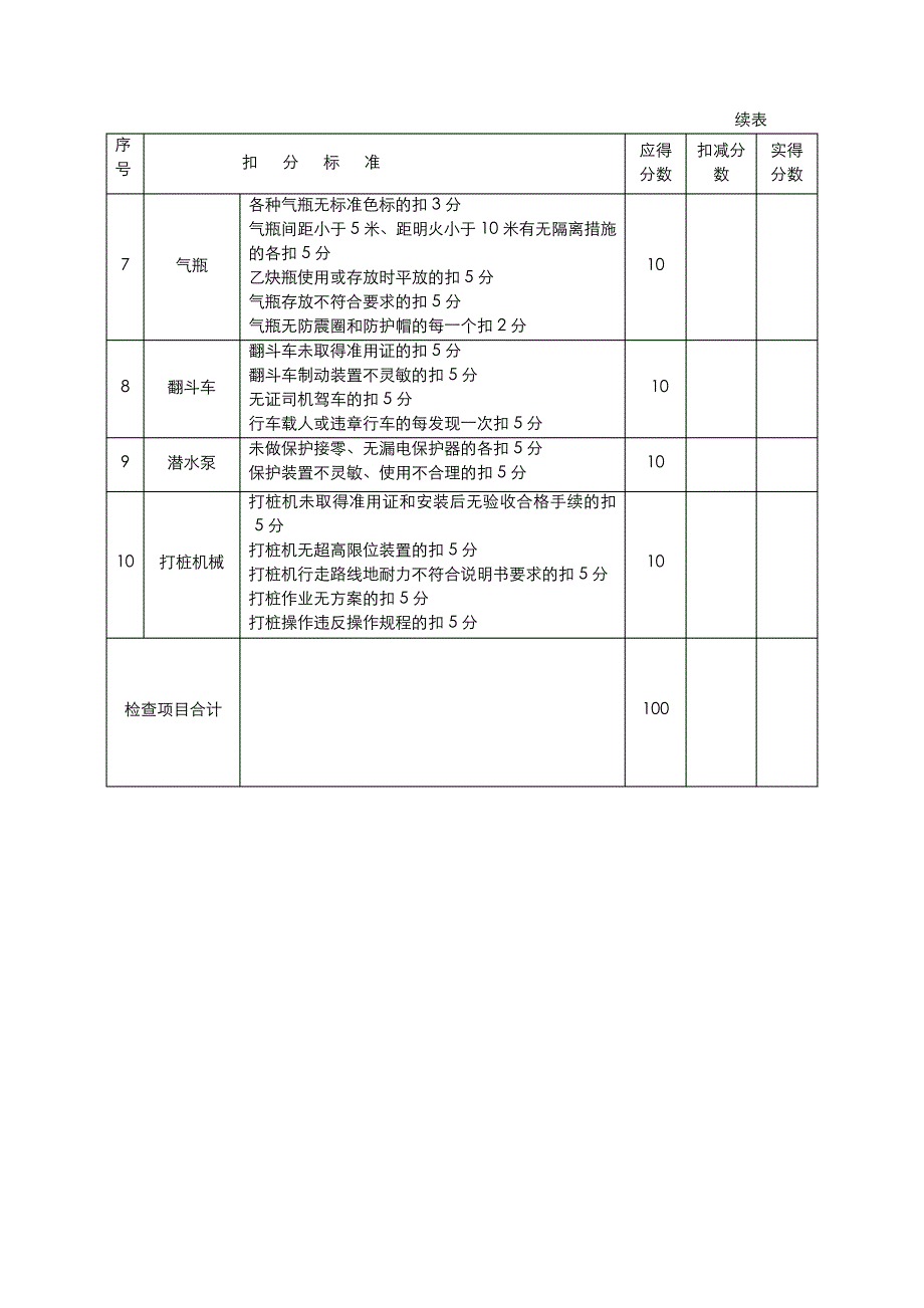 安全资料评分表施工机具检查评分表_第2页