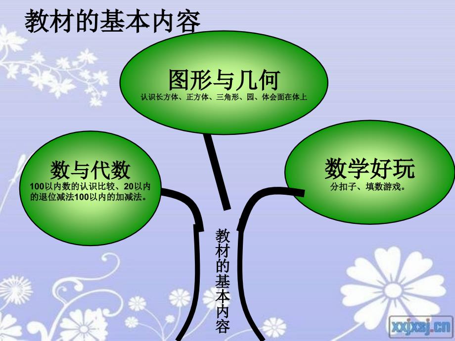 北师大版一年级数学下册知识树_第2页