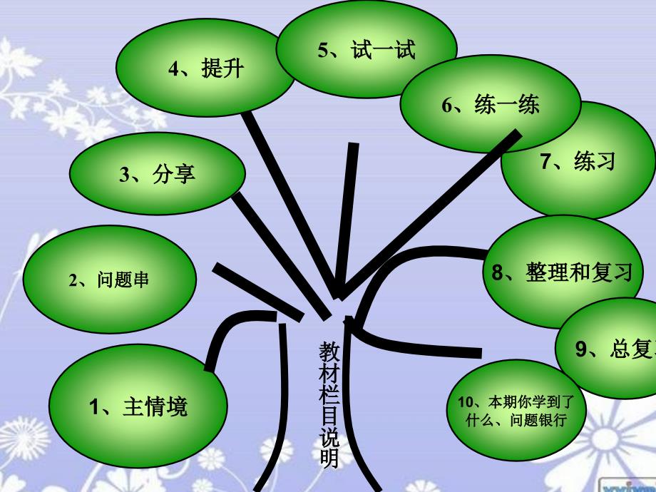 北师大版一年级数学下册知识树_第4页