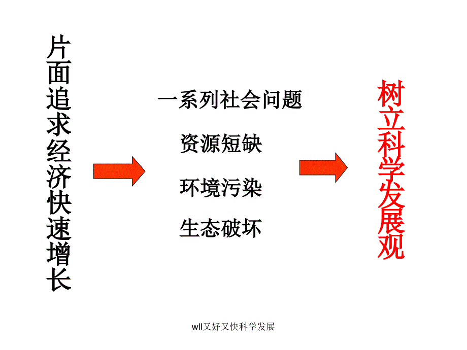 wll又好又快科学发展_第3页