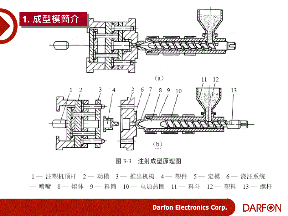 成型品质培训课件_第3页