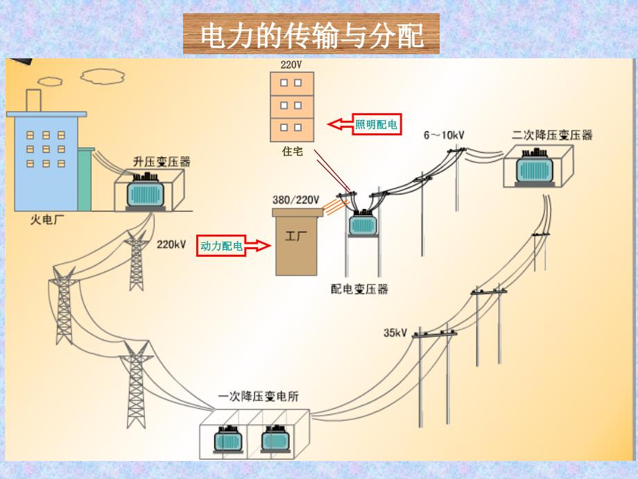 安全用电基本常识.ppt_第2页