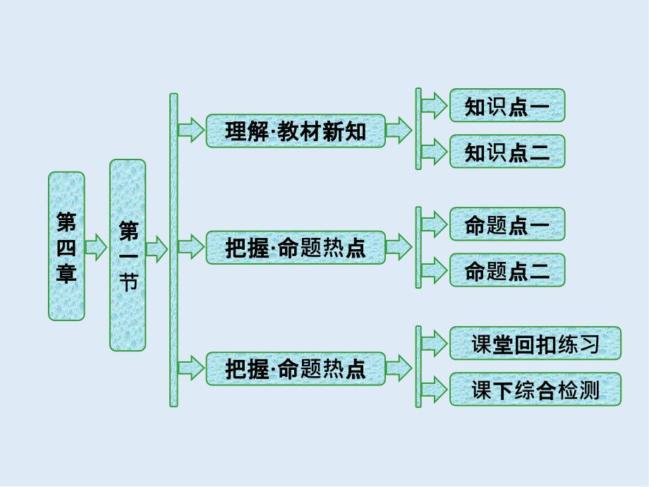 高中生物苏教版选修1课件：第四章 第一节 生物成分的分离与测定技术_第1页