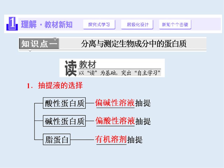 高中生物苏教版选修1课件：第四章 第一节 生物成分的分离与测定技术_第4页