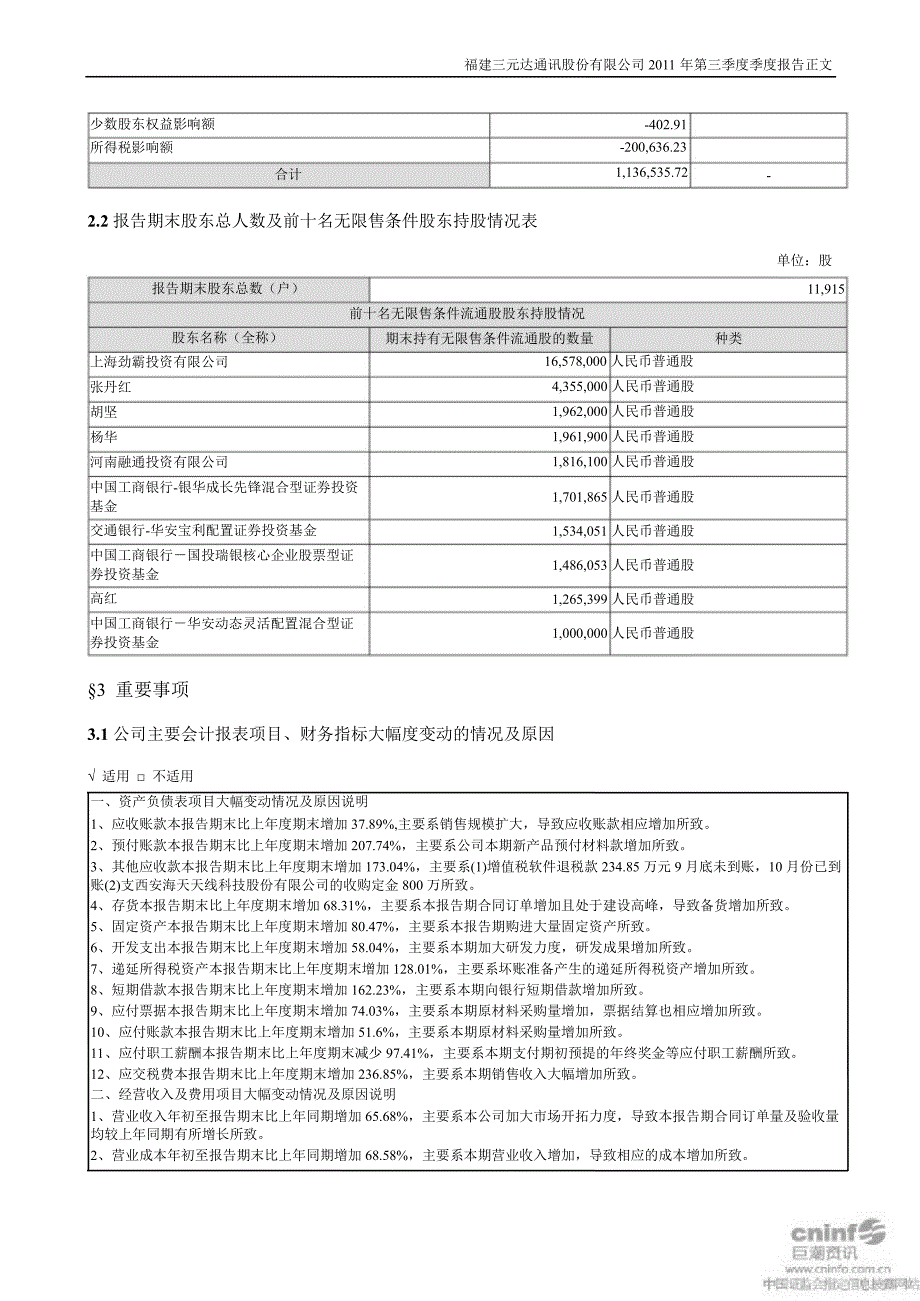 三元达：第三季度报告正文_第2页