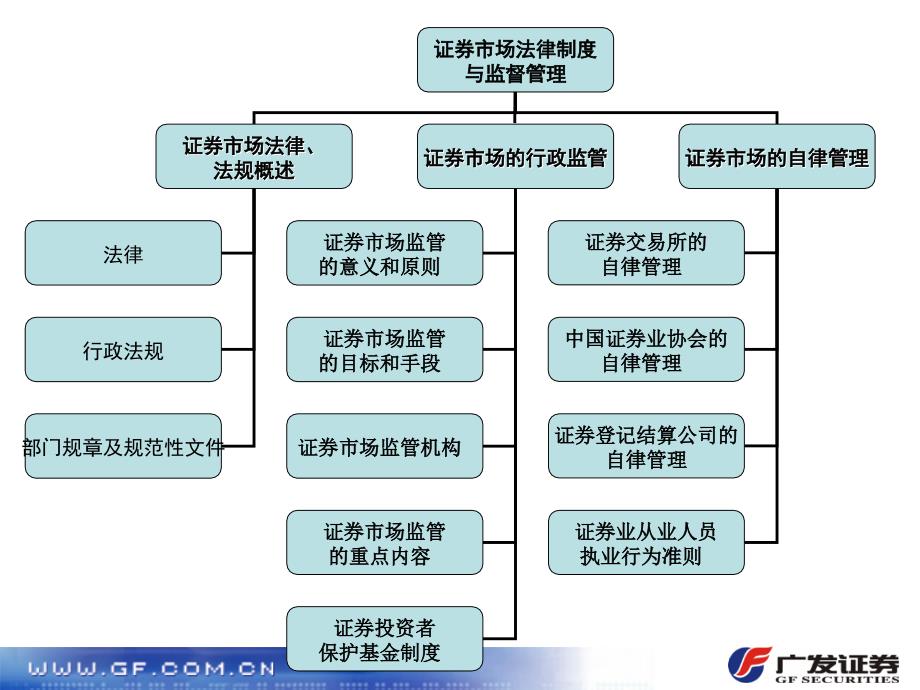 第一章证券市场基本法律法规1029_第4页