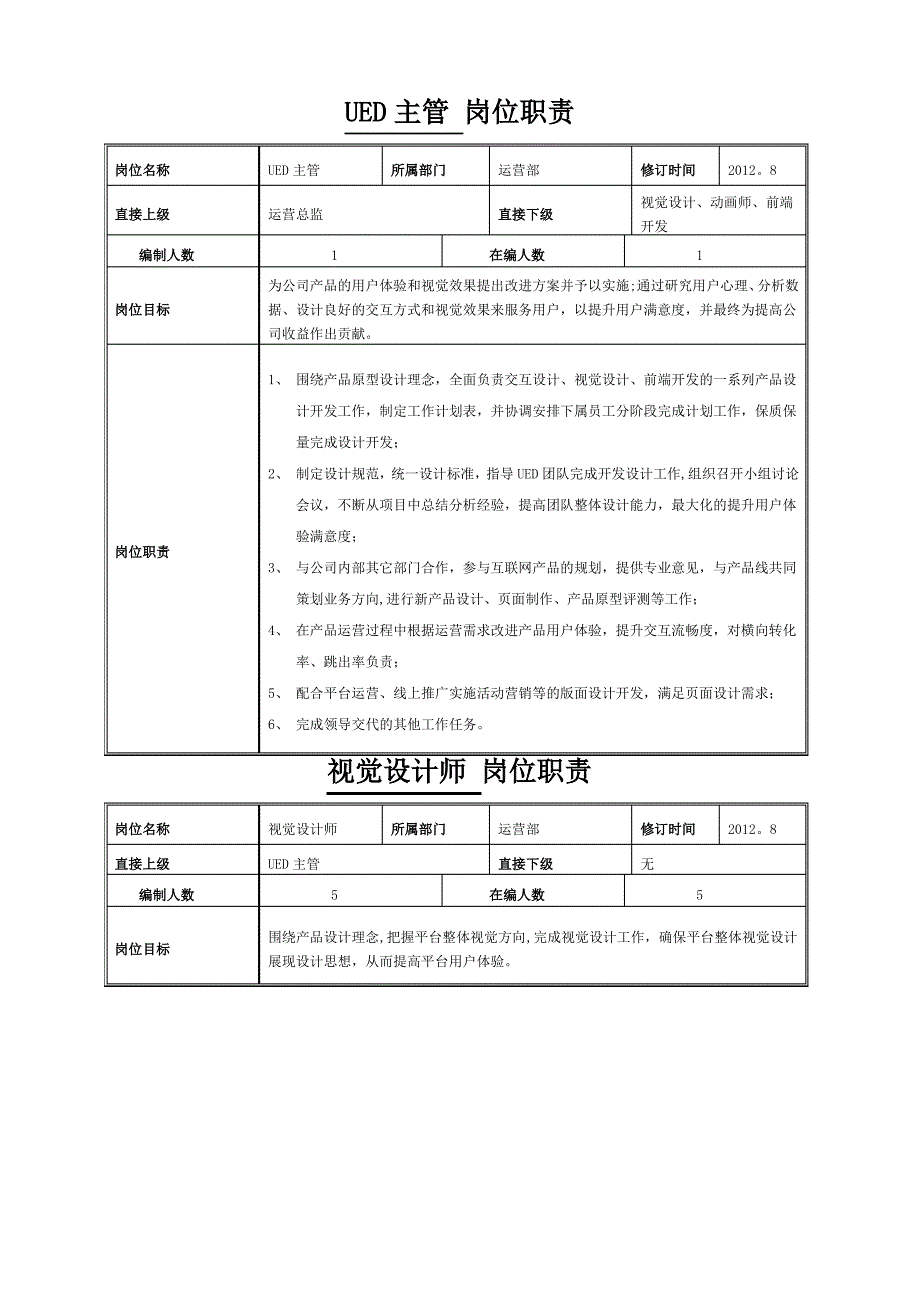 UED岗位说明书_第1页